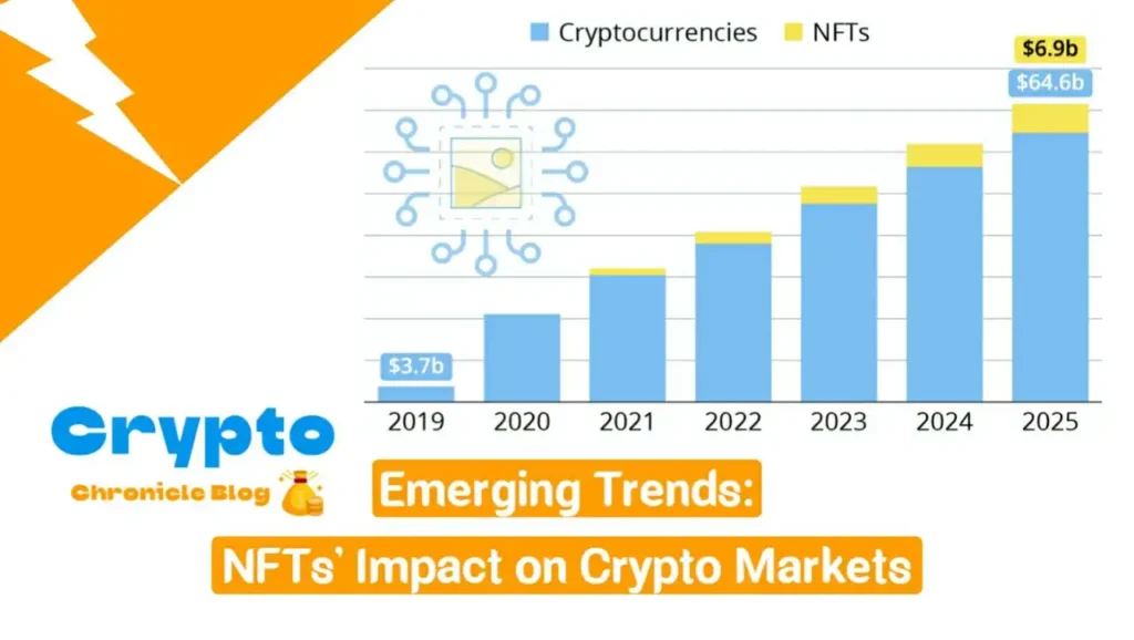 Emerging Trends NFTs' Impact on Crypto Markets