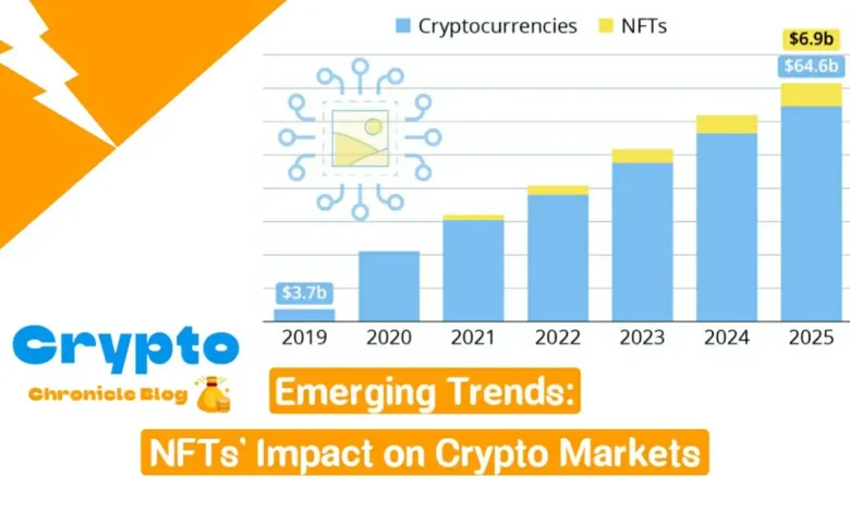 Emerging Trends NFTs' Impact on Crypto Markets