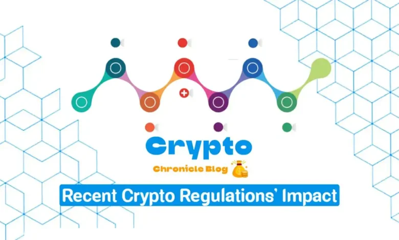 Recent Crypto Regulations' Impact