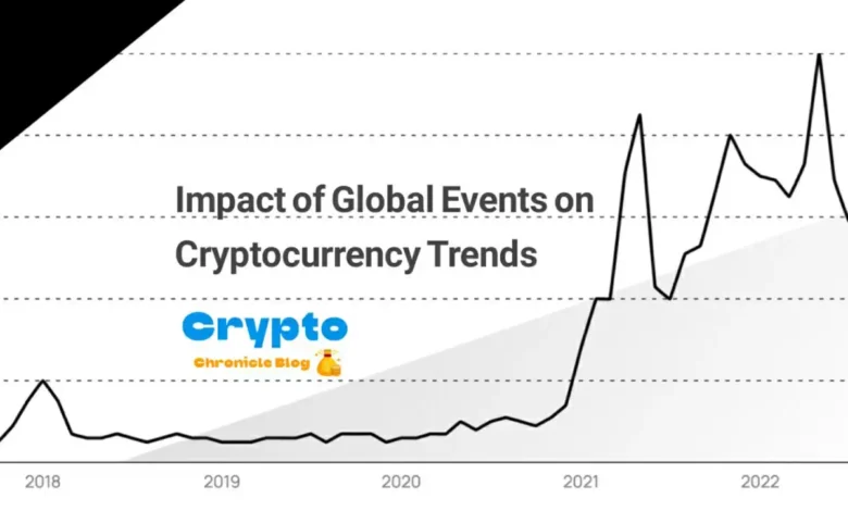 Impact of Global Events on Cryptocurrency Trends